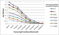 Lambda Light Chain Antibody (RM127), Biotin, Novus Biologicals 50 &mu;g | Buy Online | Novus Biologicals | Fisher Scientific